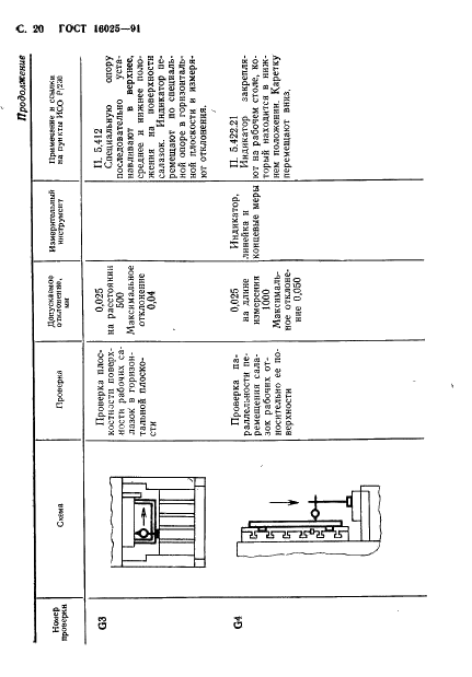 ГОСТ 16025-91 Полуавтоматы протяжные вертикальные. Основные параметры и размеры. Нормы точности и жесткости (фото 21 из 25)