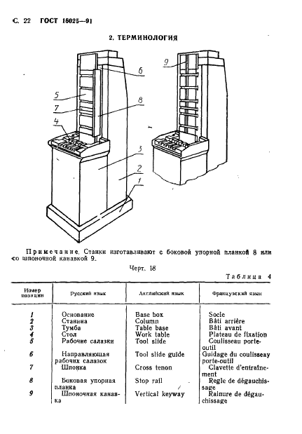ГОСТ 16025-91 Полуавтоматы протяжные вертикальные. Основные параметры и размеры. Нормы точности и жесткости (фото 23 из 25)