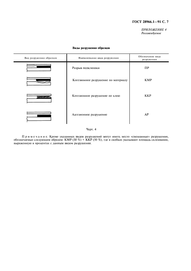 ГОСТ 28966.1-91 Клеи полимерные. Метод определения прочности при расслаивании (фото 8 из 11)