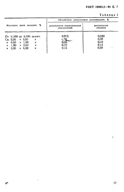 ГОСТ 19863.2-91 Сплавы титановые. Методы определения ванадия (фото 7 из 8)
