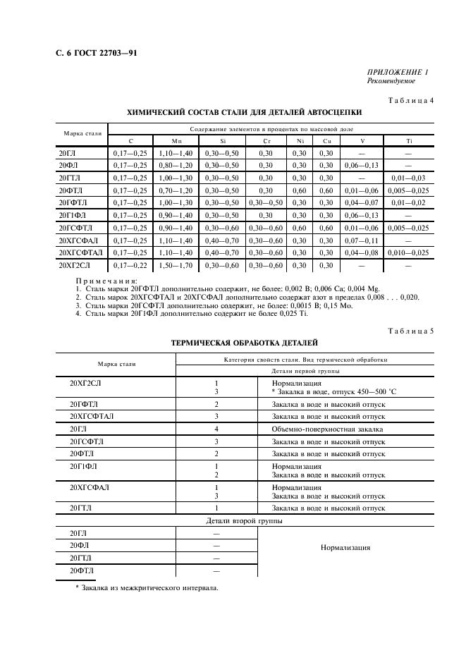 ГОСТ 22703-91 Детали литые автосцепного устройства подвижного состава железных дорог колеи 1520 мм. Общие технические условия (фото 7 из 11)