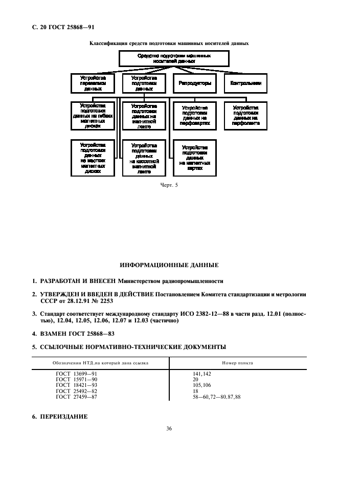 ГОСТ 25868-91 Оборудование периферийное систем обработки информации. Термины и определения (фото 20 из 20)