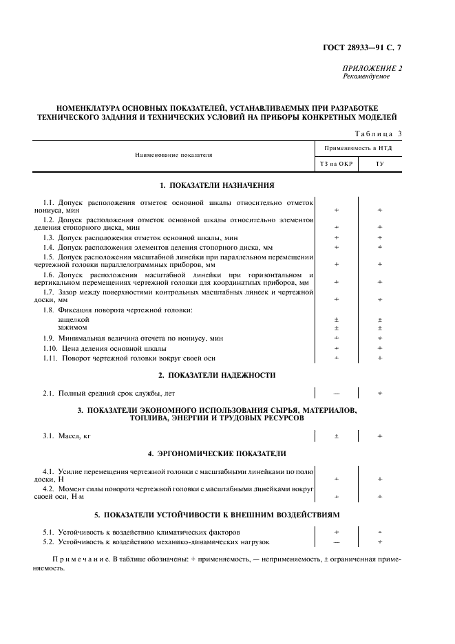 ГОСТ 28933-91 Приборы чертежные. Общие технические требования и методы испытаний (фото 8 из 11)