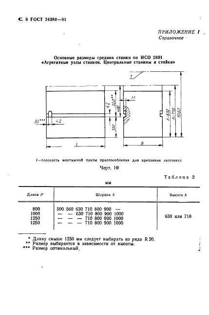 ГОСТ 24380-91 Станины агрегатных станков. Основные размеры. Нормы точности (фото 9 из 11)