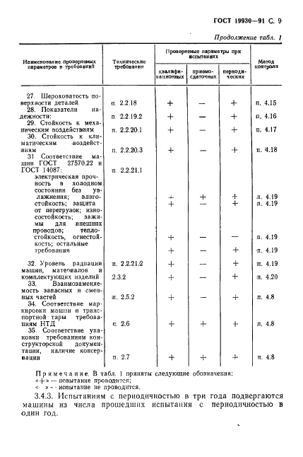 ГОСТ 19930-91 Машины швейные бытовые. Общие технические условия (фото 10 из 23)