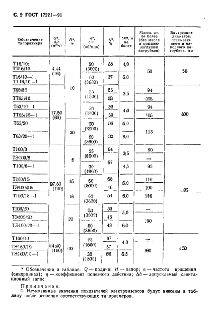ГОСТ 17221-91 Электронасосы центробежные герметичные, трансформаторные. Типы. Основные параметры и размеры (фото 3 из 7)