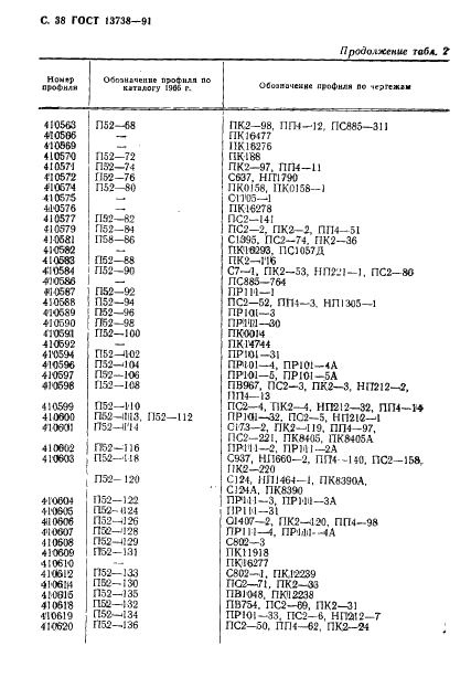 ГОСТ 13738-91 Профили прессованные прямоугольные неравнополочного уголкового сечения из алюминиевых и магниевых сплавов. Сортамент (фото 40 из 60)