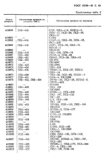 ГОСТ 13738-91 Профили прессованные прямоугольные неравнополочного уголкового сечения из алюминиевых и магниевых сплавов. Сортамент (фото 45 из 60)