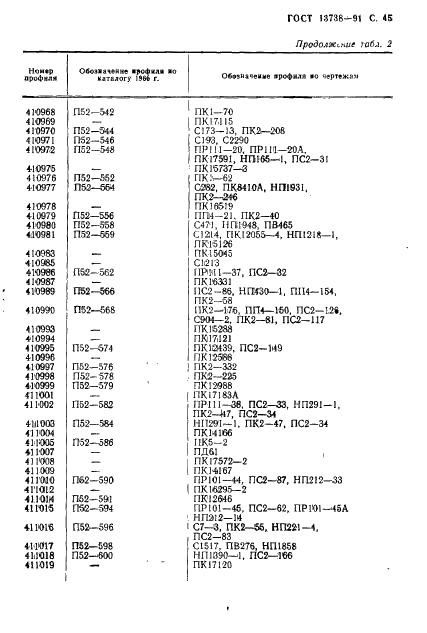ГОСТ 13738-91 Профили прессованные прямоугольные неравнополочного уголкового сечения из алюминиевых и магниевых сплавов. Сортамент (фото 47 из 60)