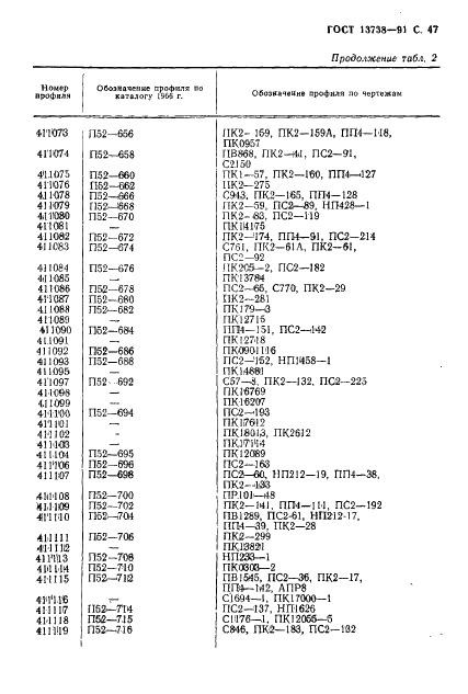 ГОСТ 13738-91 Профили прессованные прямоугольные неравнополочного уголкового сечения из алюминиевых и магниевых сплавов. Сортамент (фото 49 из 60)