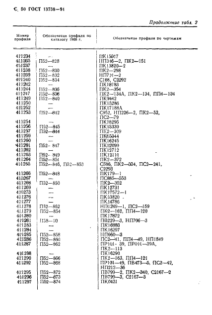 ГОСТ 13738-91 Профили прессованные прямоугольные неравнополочного уголкового сечения из алюминиевых и магниевых сплавов. Сортамент (фото 52 из 60)