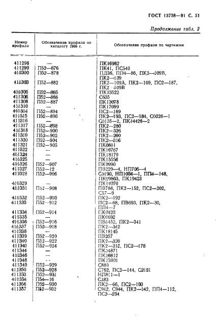 ГОСТ 13738-91 Профили прессованные прямоугольные неравнополочного уголкового сечения из алюминиевых и магниевых сплавов. Сортамент (фото 53 из 60)