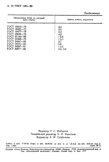ГОСТ 1595-90 Полосы и ленты из алюминиево-марганцевой бронзы. Технические условия (фото 16 из 16)