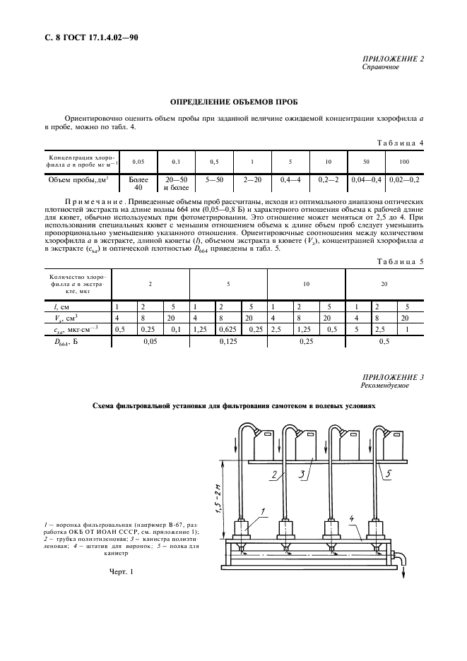 ГОСТ 17.1.4.02-90 Вода. Методика спектрофотометрического определения хлорофилла - а (фото 10 из 12)