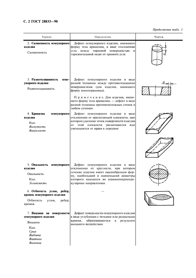ГОСТ 28833-90 Дефекты огнеупорных изделий. Термины и определения (фото 3 из 15)