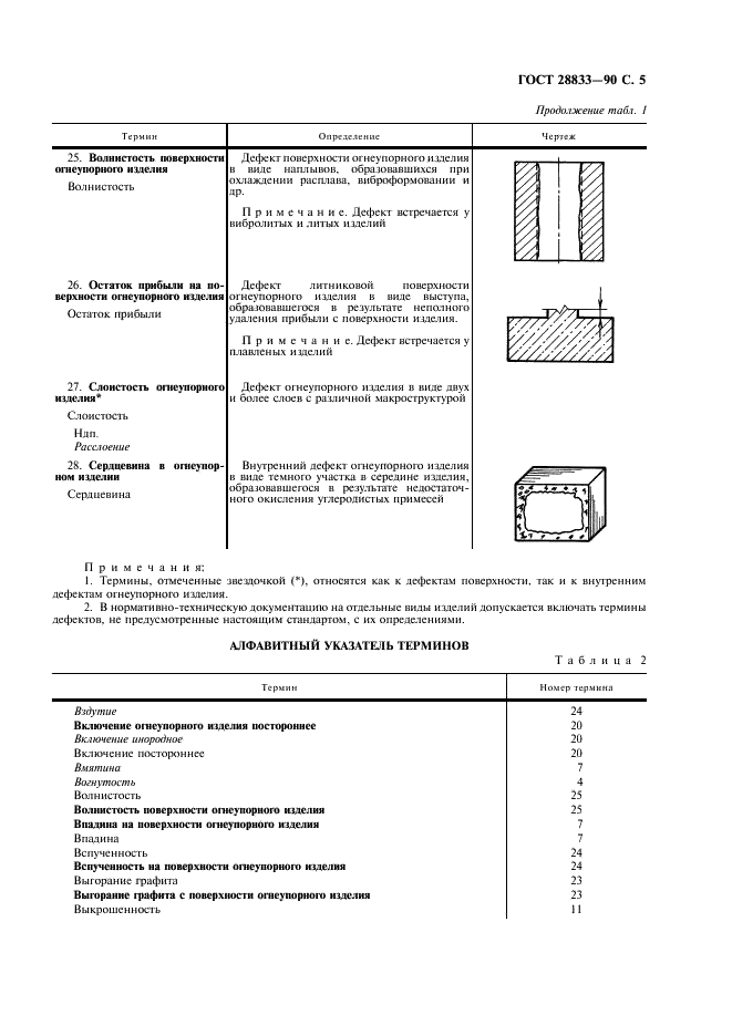 ГОСТ 28833-90 Дефекты огнеупорных изделий. Термины и определения (фото 6 из 15)