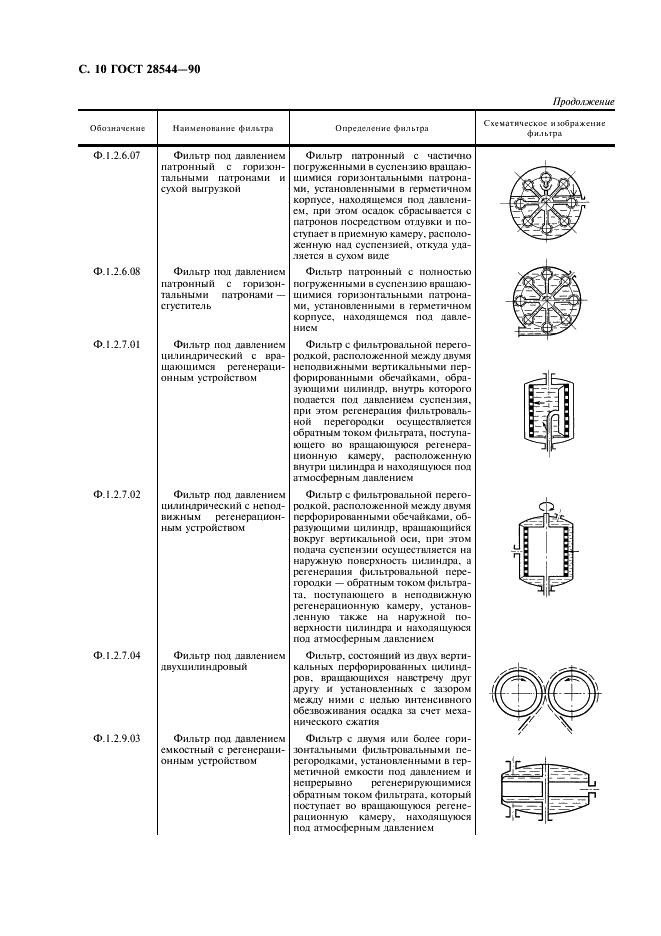 ГОСТ 28544-90 Фильтры для разделения твердожидких систем. Классификация и обозначения (фото 11 из 23)
