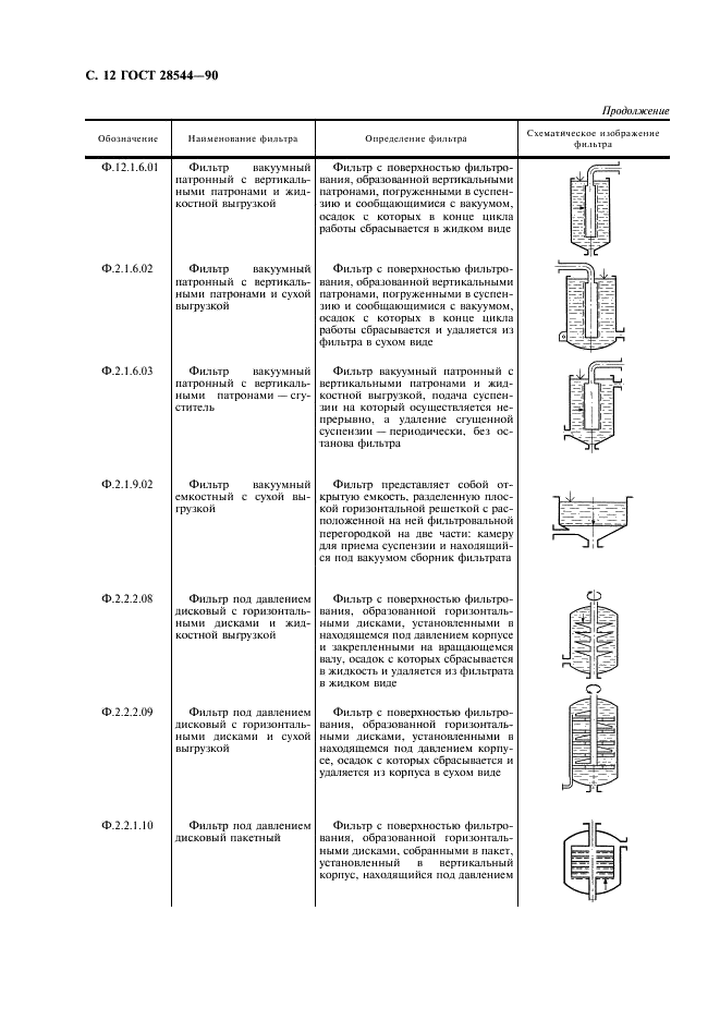 ГОСТ 28544-90 Фильтры для разделения твердожидких систем. Классификация и обозначения (фото 13 из 23)