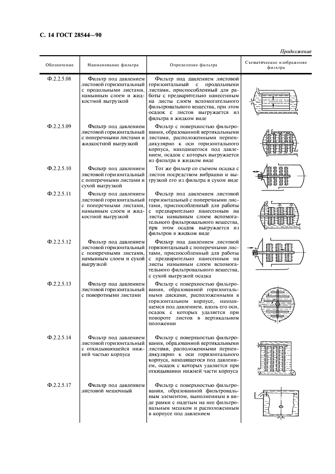 ГОСТ 28544-90 Фильтры для разделения твердожидких систем. Классификация и обозначения (фото 15 из 23)