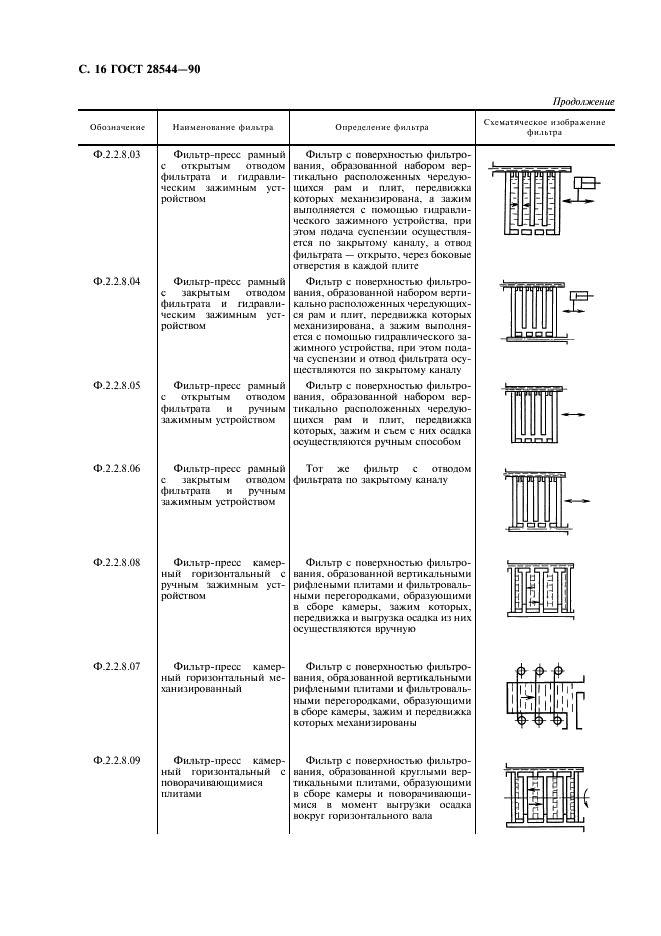 ГОСТ 28544-90 Фильтры для разделения твердожидких систем. Классификация и обозначения (фото 17 из 23)