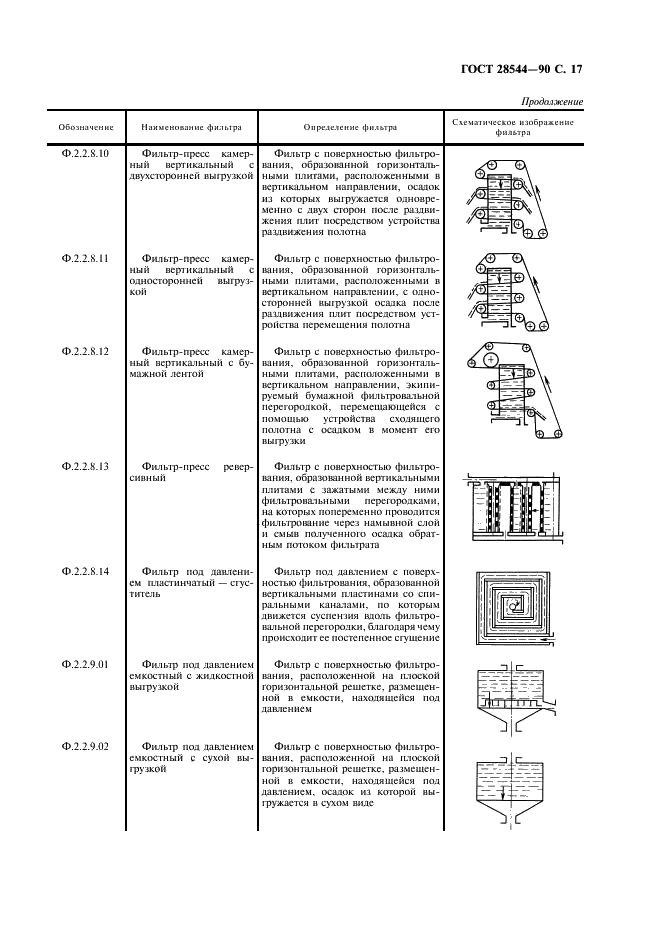 ГОСТ 28544-90 Фильтры для разделения твердожидких систем. Классификация и обозначения (фото 18 из 23)