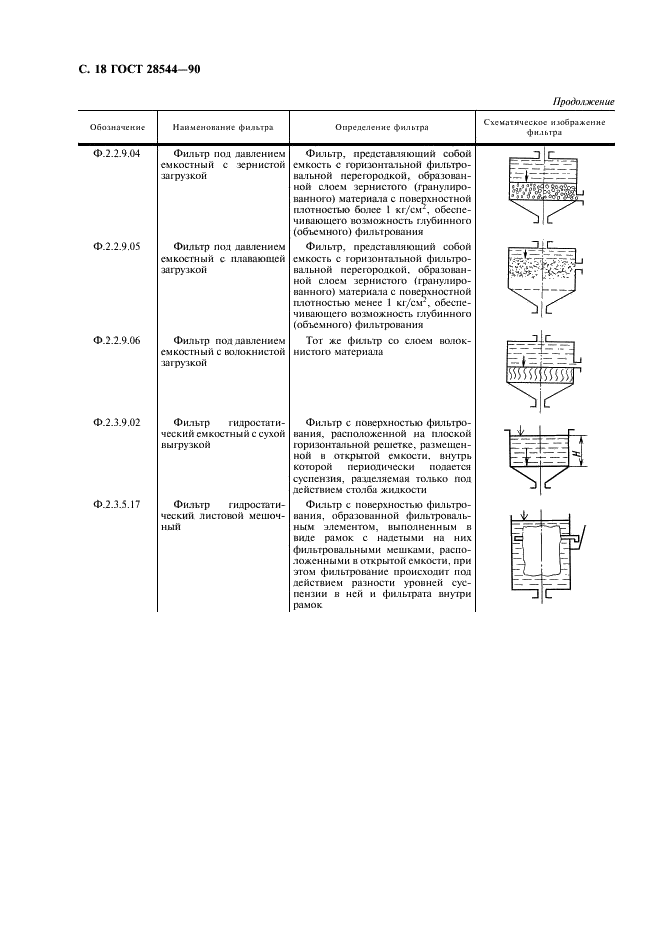 ГОСТ 28544-90 Фильтры для разделения твердожидких систем. Классификация и обозначения (фото 19 из 23)
