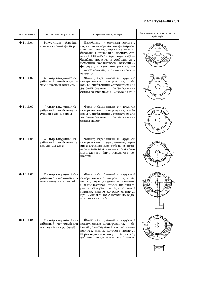 ГОСТ 28544-90 Фильтры для разделения твердожидких систем. Классификация и обозначения (фото 4 из 23)