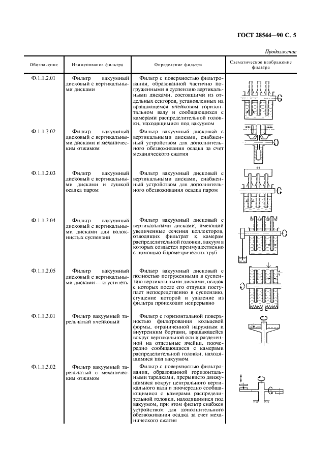 ГОСТ 28544-90 Фильтры для разделения твердожидких систем. Классификация и обозначения (фото 6 из 23)