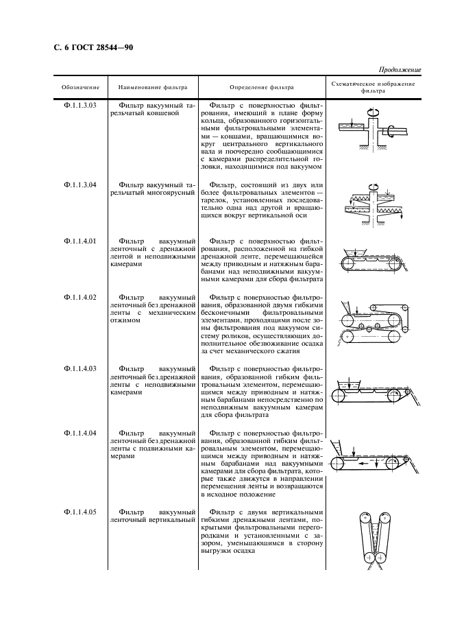 ГОСТ 28544-90 Фильтры для разделения твердожидких систем. Классификация и обозначения (фото 7 из 23)