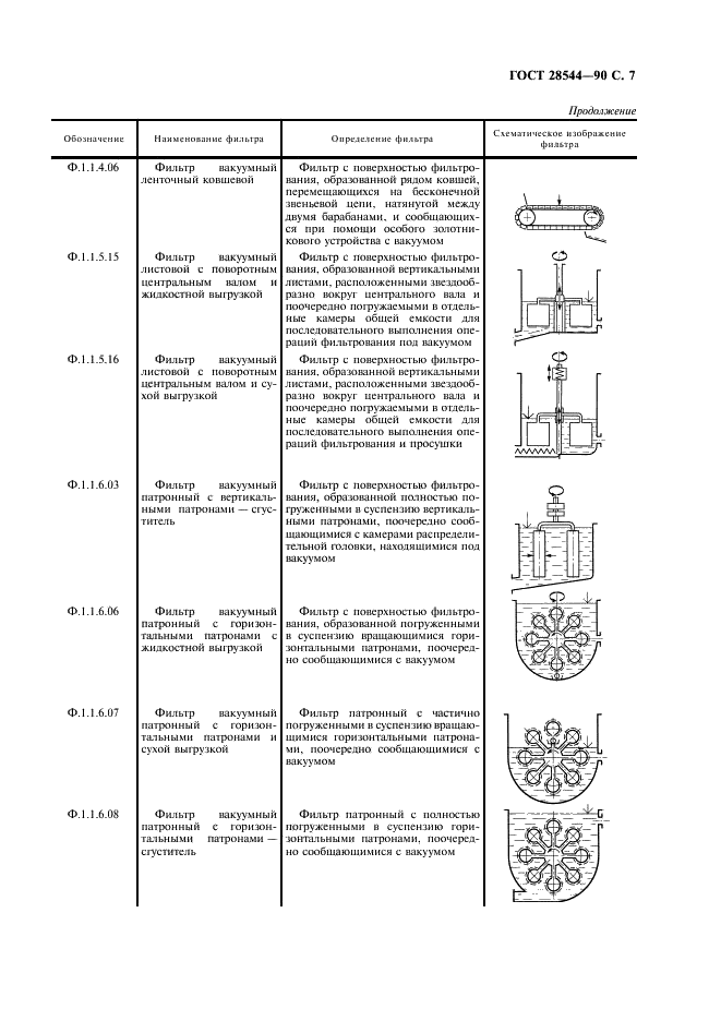 ГОСТ 28544-90 Фильтры для разделения твердожидких систем. Классификация и обозначения (фото 8 из 23)