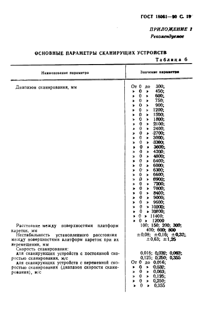ГОСТ 18061-90 Толщиномеры радиоизотопные. Общие технические условия (фото 20 из 23)