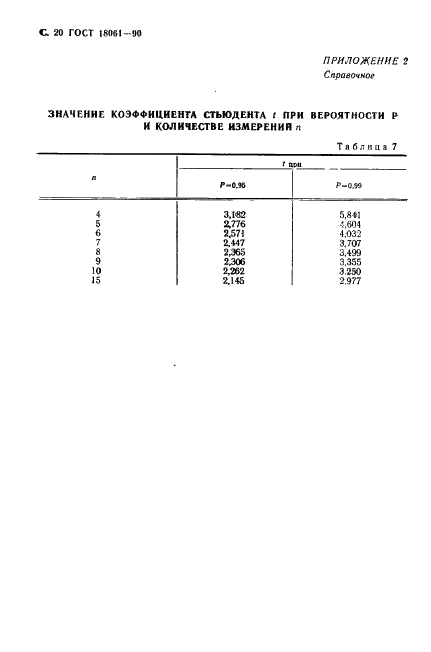 ГОСТ 18061-90 Толщиномеры радиоизотопные. Общие технические условия (фото 21 из 23)