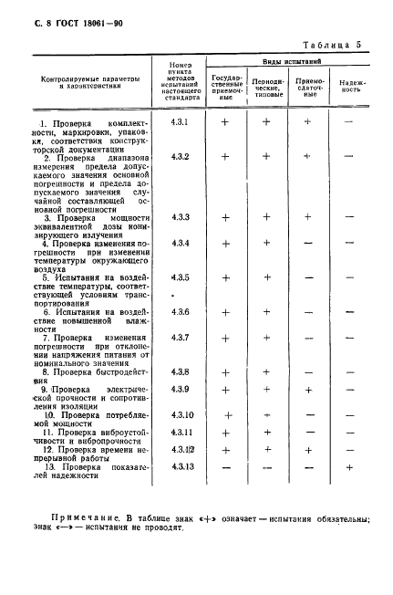 ГОСТ 18061-90 Толщиномеры радиоизотопные. Общие технические условия (фото 9 из 23)