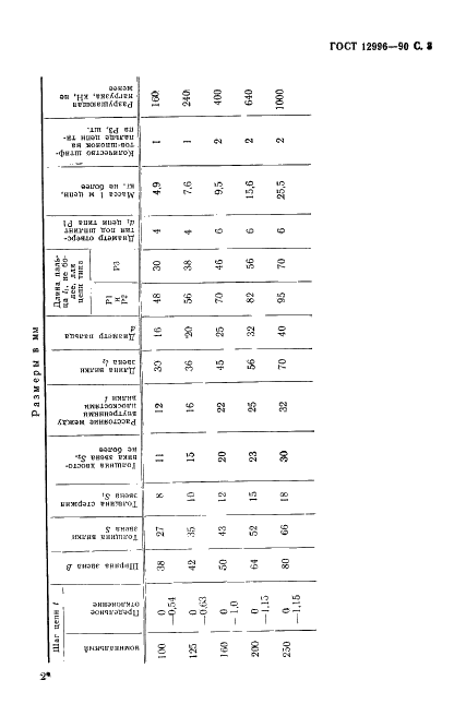 ГОСТ 12996-90 Цепи тяговые вильчатые. Технические условия (фото 4 из 11)