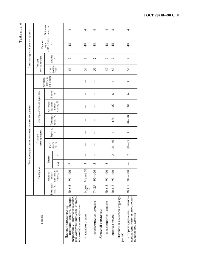 ГОСТ 20910-90 Бетоны жаростойкие. Технические условия (фото 10 из 19)