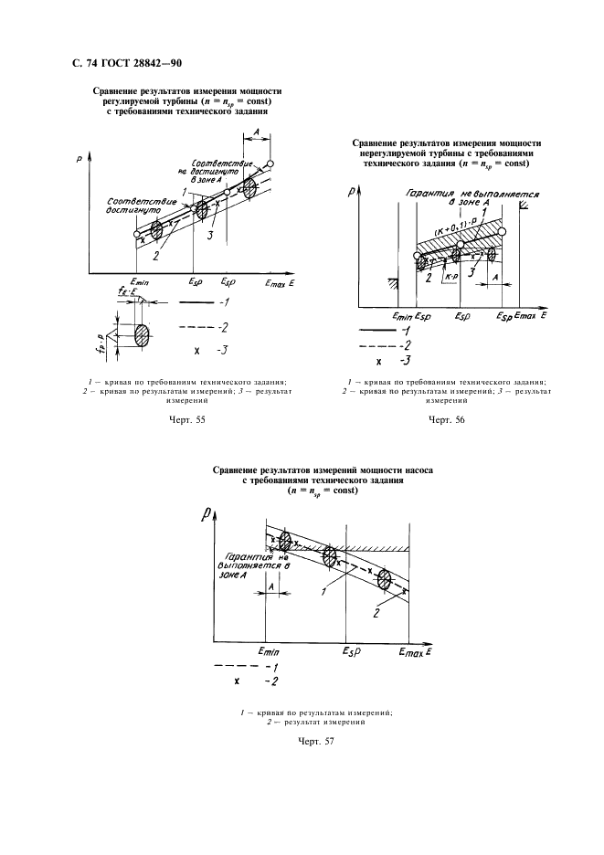 ГОСТ 28842-90 Турбины гидравлические. Методы натурных приемочных испытаний (фото 76 из 107)