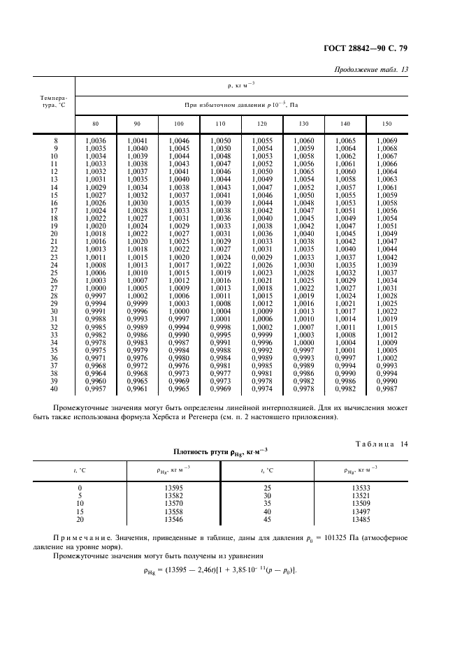 ГОСТ 28842-90 Турбины гидравлические. Методы натурных приемочных испытаний (фото 81 из 107)