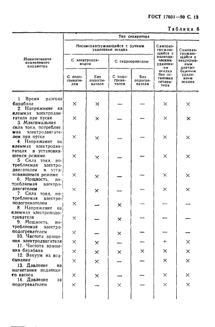 ГОСТ 17601-90 Сепараторы центробежные судовые. Приемка и методы испытаний (фото 14 из 43)
