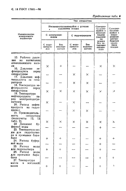 ГОСТ 17601-90 Сепараторы центробежные судовые. Приемка и методы испытаний (фото 15 из 43)