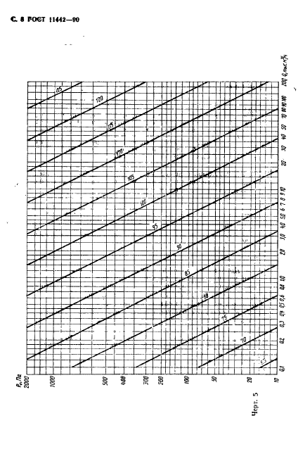 ГОСТ 11442-90 Вентиляторы осевые общего назначения. Общие технические условия (фото 9 из 19)