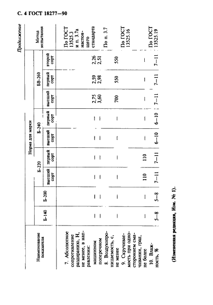 ГОСТ 18277-90 Бумага-основа для шлифовальной шкурки. Технические условия (фото 5 из 11)