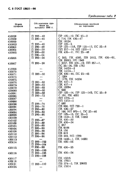 ГОСТ 13621-90 Профили прессованные прямоугольные равнополочного двутаврового сечения из алюминиевых и магниевых сплавов. Сортамент (фото 9 из 11)