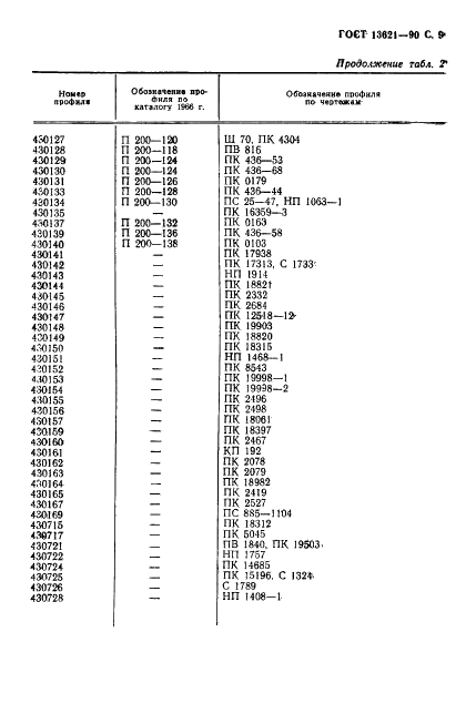 ГОСТ 13621-90 Профили прессованные прямоугольные равнополочного двутаврового сечения из алюминиевых и магниевых сплавов. Сортамент (фото 10 из 11)
