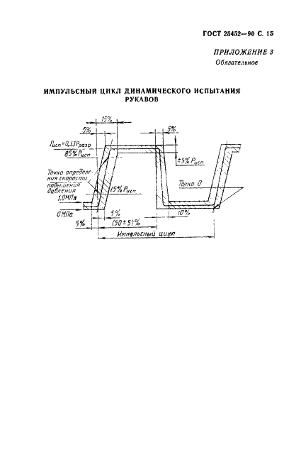 ГОСТ 25452-90 Рукава резиновые высокого давления с металлическими навивками неармированные. Технические условия (фото 16 из 19)