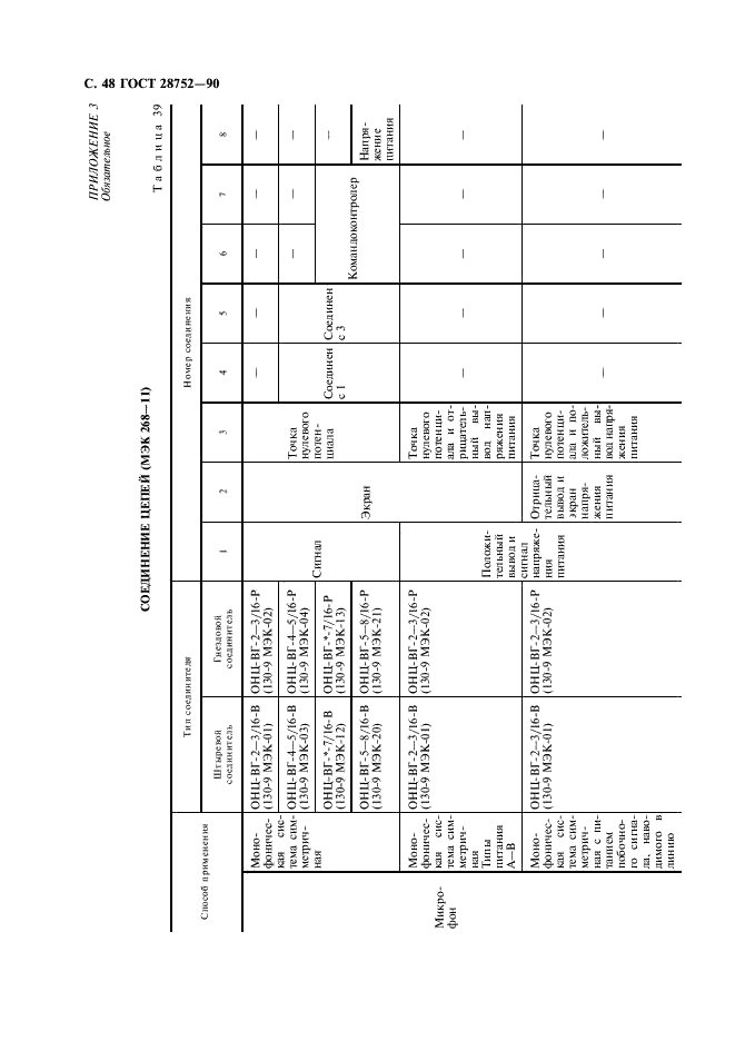 ГОСТ 28752-90 Соединители на частоты до 3 МГц. Часть 9. Цилиндрические соединители для радиоаппаратуры и связанной с ними акустической аппаратуры (фото 51 из 61)