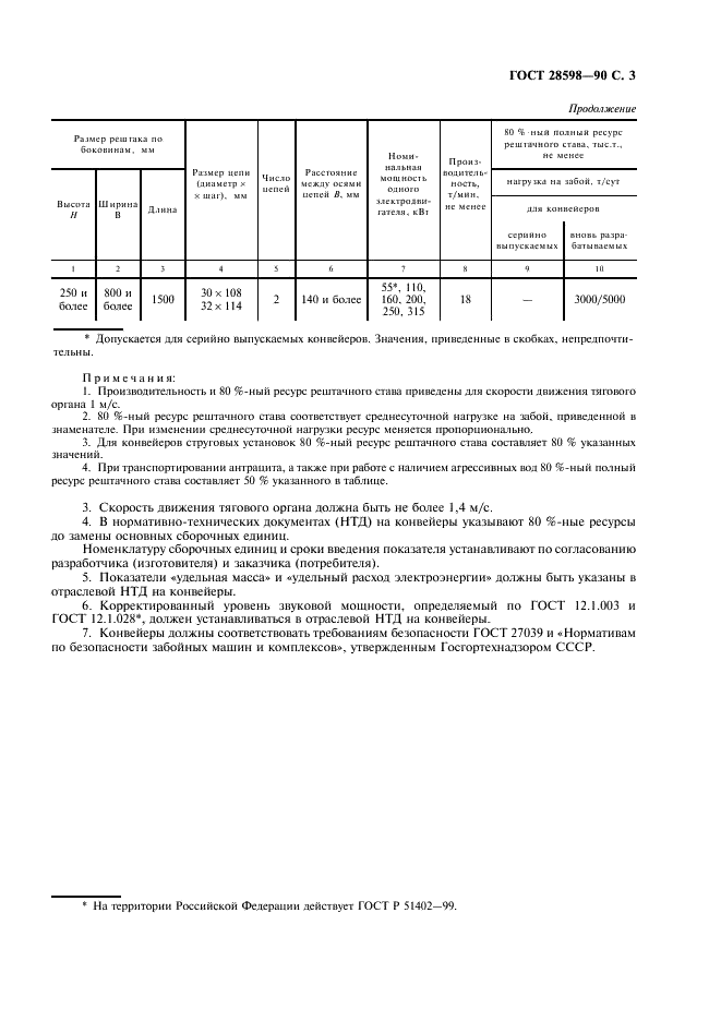 ГОСТ 28598-90 Конвейеры шахтные скребковые передвижные. Основные параметры и размеры (фото 4 из 6)