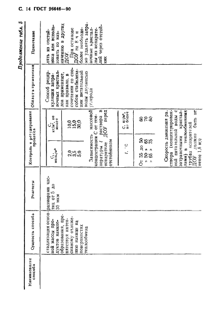 ГОСТ 26646-90 Установки дистилляционные опреснительные стационарные. Общие технические требования и приемка (фото 15 из 33)