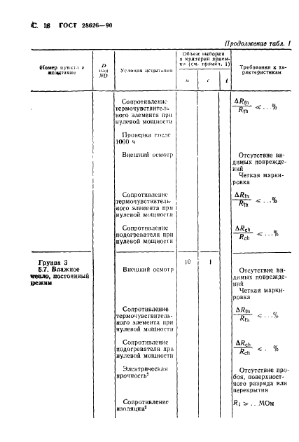 ГОСТ 28626-90 Терморезисторы косвенного подогрева с отрицательным температурным коэффициентом сопротивления. Общие технические условия (фото 19 из 45)