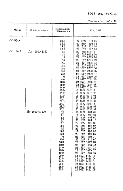 ГОСТ 10667-90 Стекло органическое листовое. Технические условия (фото 26 из 35)