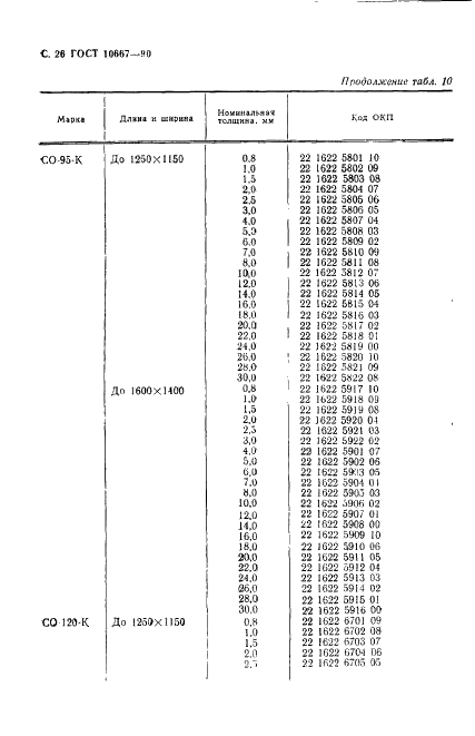 ГОСТ 10667-90 Стекло органическое листовое. Технические условия (фото 27 из 35)